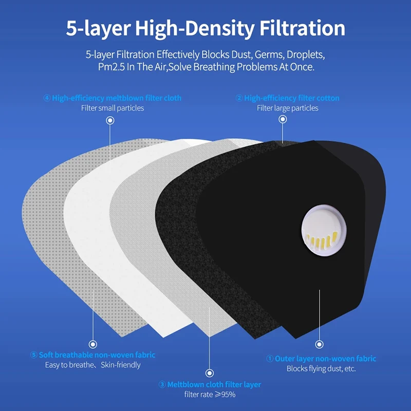 20/100PCS KN95 Mascarillas FFP2 Reutilizable 5 Layer Filter Starry Sky Respirator Protective Face Mask Breathable N95 Mouth | Красота и