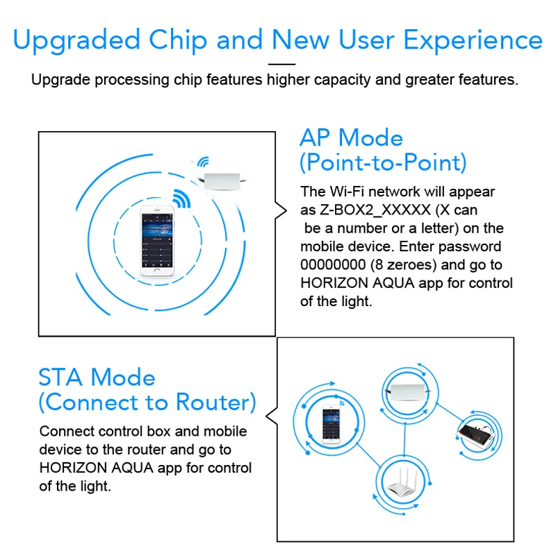 저렴한 Zetlight ZA1201WIFI 풀 스펙트럼 해수 산호초 램프 스루 앱 제어 조명 SPS LPS