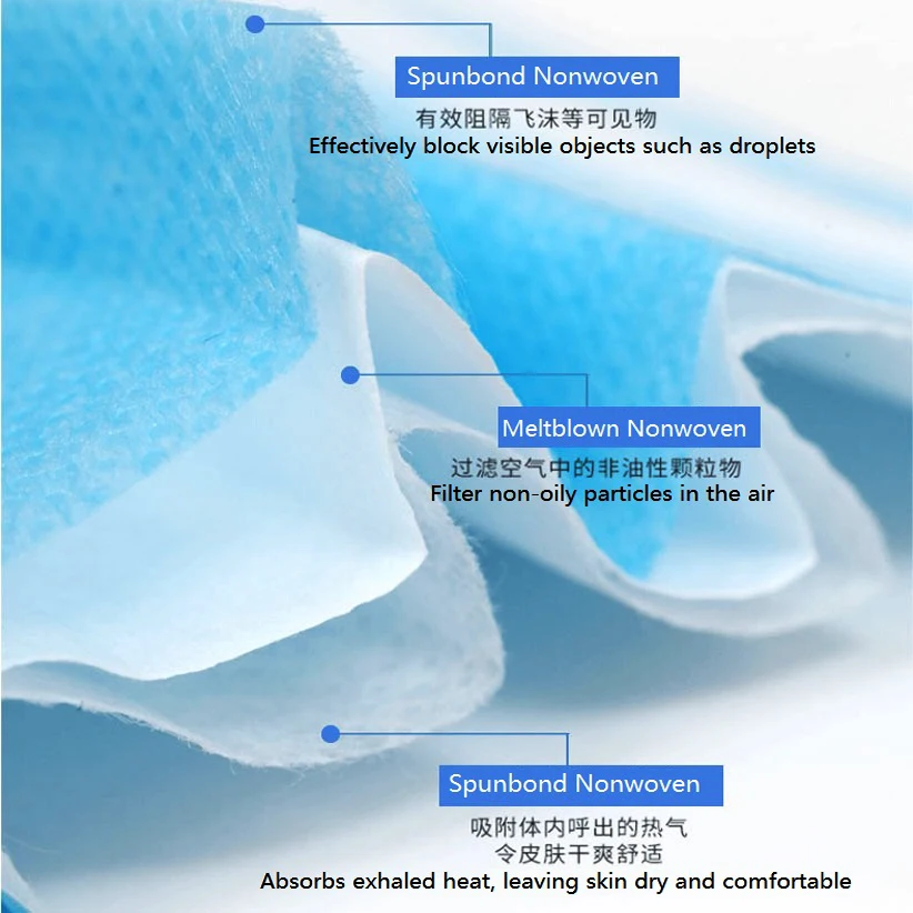 Маска Маски для лица Одноразовые 3-слойные пылезащитные нетканые эластичные