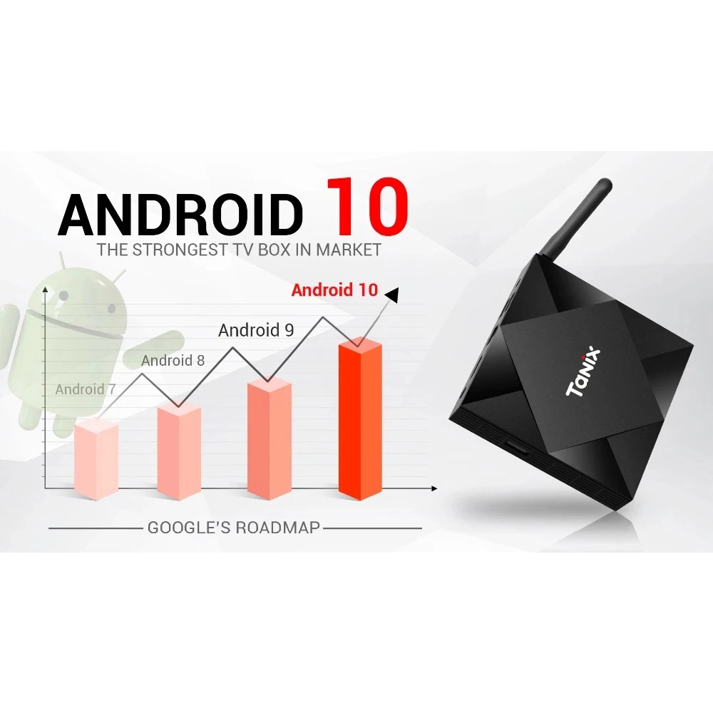 ТВ приставка TANIX TX6S Smart Android 10 0 4 Гб RAM 32 64 ROM Allwinner H616 WiFi медиаплеер 4K 6K HD 2 ГБ 8