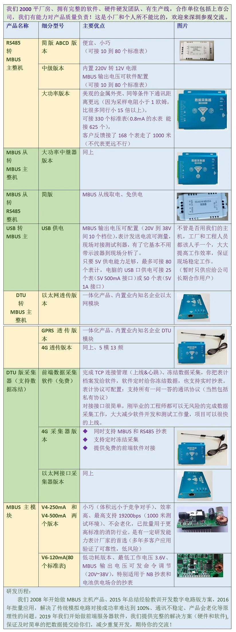MBUS основной модуль последовательный порт TTL связь|Детали и аксессуары| |