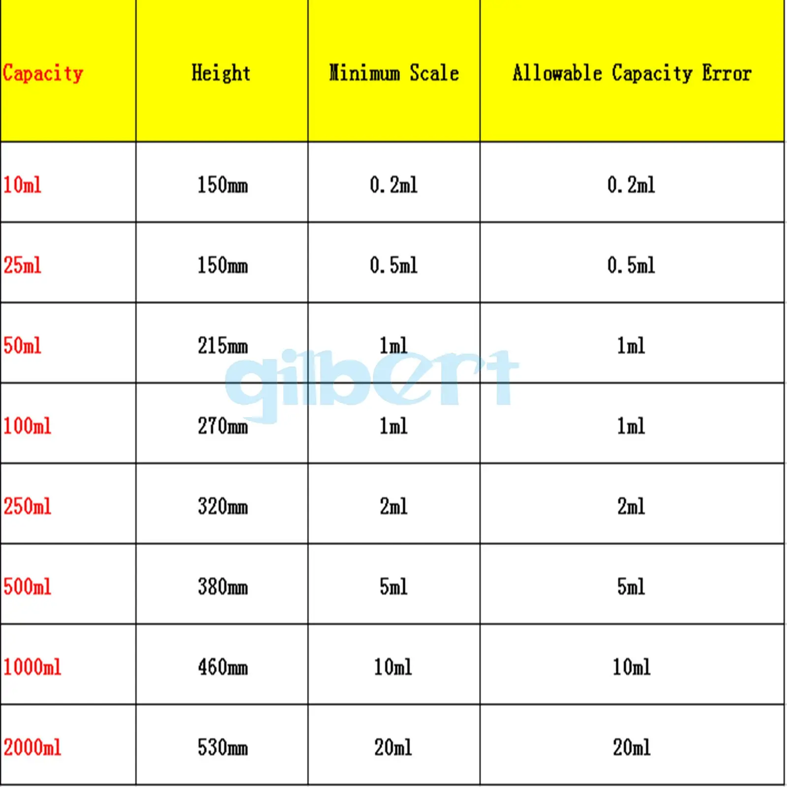 50 мл 50cc стеклянный мерный цилиндр + стеклянная пробка градуированная