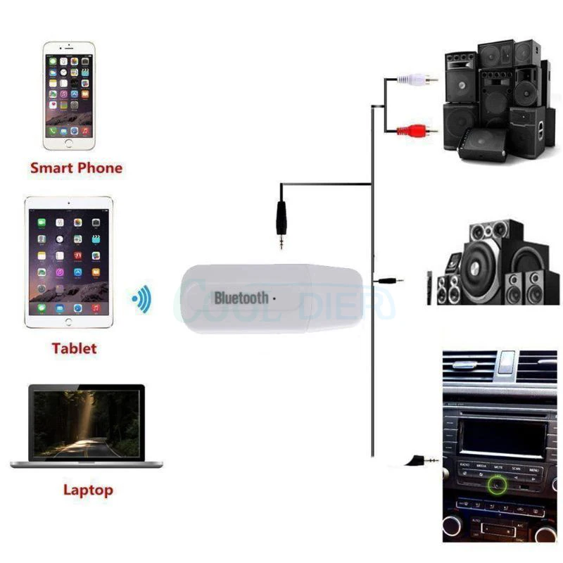 Беспроводной usb-адаптер Bluetooth приемник A2DP ключ стерео музыкальный аудио приемник 3,5 мм разъем для автомобиля AUX Android/IOS мобильный телефон