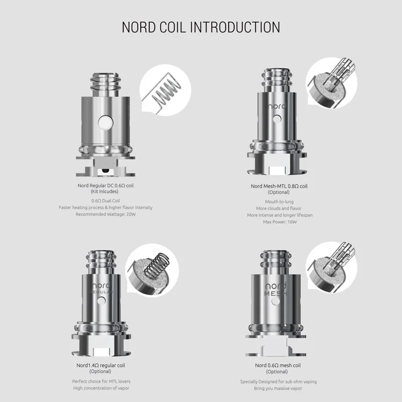 Новый цветной набор SMOK RPM40 40 Вт 1500 мАч электронная сигарета испаритель об/мин