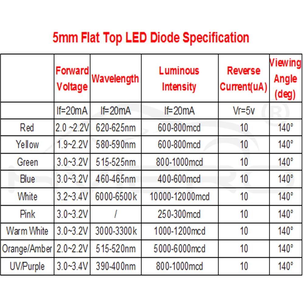 100шт 5мм плоские широкоугольные белого света лампы LED ультра яркие светодиоды F5mm.