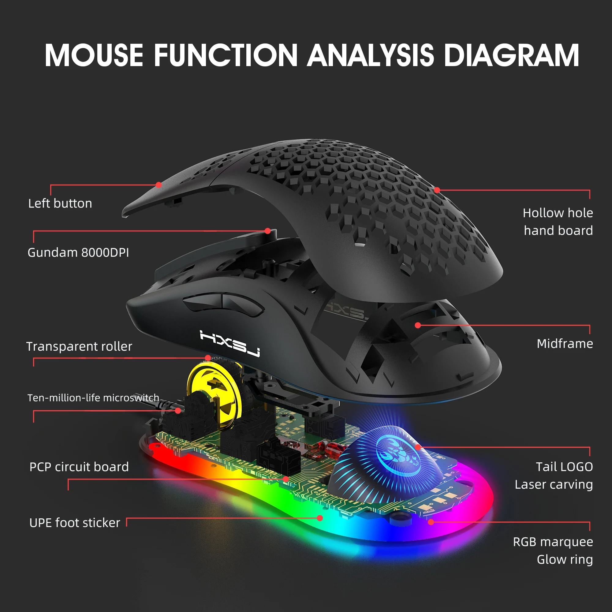 

2020 new wired mouse 6400 DPI bee hole gaming mouse is suitable for laptop PC mouse gamer