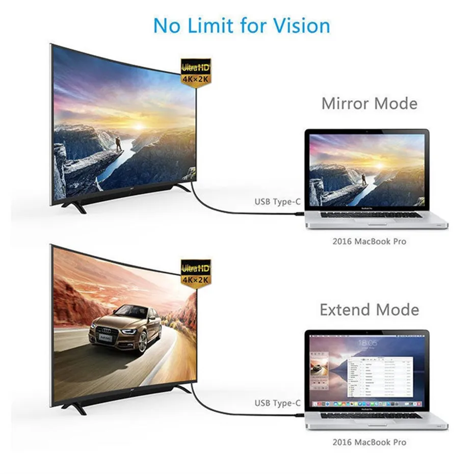 4K 30Hz type C к HDMI USB C HDMI кабель конвертер HD Расширение адаптер для Macbook samsung S8(с розничной упаковкой