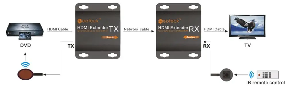 Proster 1080P HDMI Ethernet Сетевой удлинитель для RJ45 Cat6 Cat7 кабель HDMI удлинитель 60 м HDMI Ретранслятор с ИК-пультом дистанционного управления