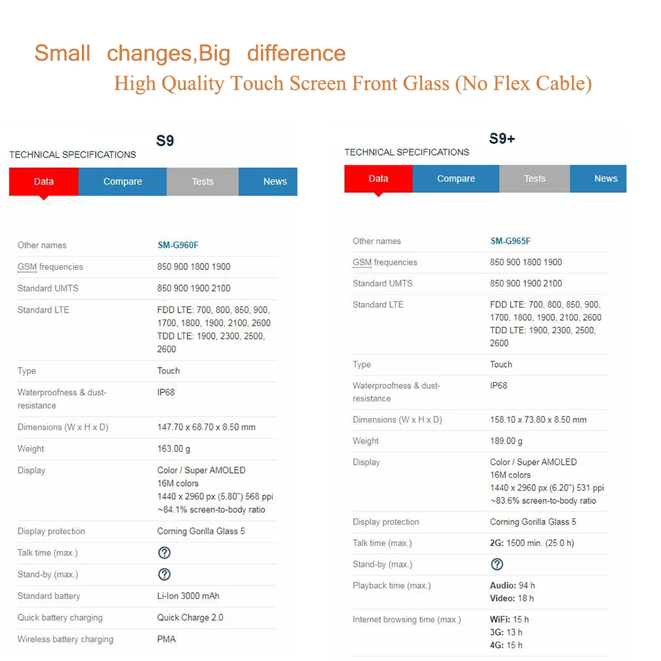 10 шт./лот для samsung Galaxy S9 G960 G960F SM-G960F S9 Plus G965F SM-G965F сенсорный экран передняя стеклянная панель внешняя стеклянная линза