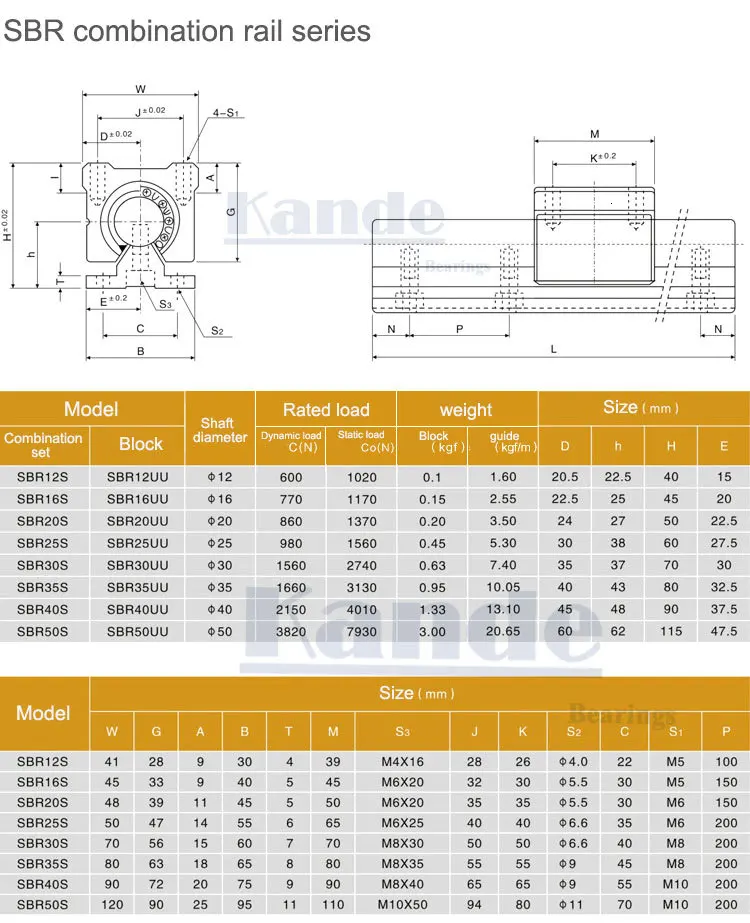 SBR линейный рельс 12 мм SBR12 длина 300 350 400 450 500 550 600 мм 1 комплект: 1 шт. линейная направляющая SBR12+ 2 шт. SBR12UU блоки для ЧПУ