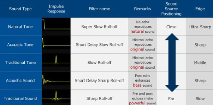 Wooeasy DIY MP3 Zishan Z3 Pro плеер без потерь HiFi музыкальный плеер Поддержка усилителя для наушников ЦАП AK4493 Z3 обновленная версия