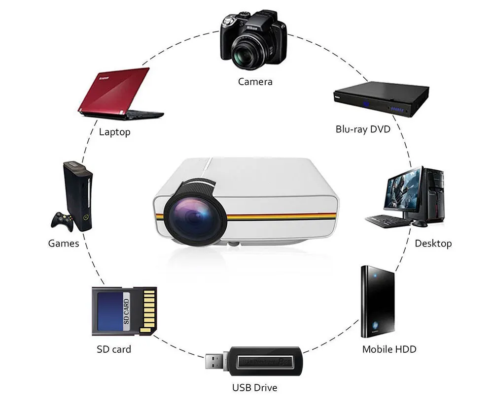 ALSTON YG400 обновленный YG410 мини-проектор 1080P 1800 люмен портативный ЖК-светодиодный проектор домашний кинотеатр USB HDMI 3D проектор бас-динамик