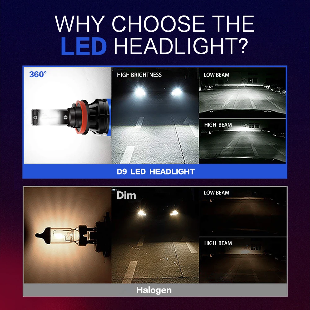 Светодиодная лампа YOTONLIGHT H4 H7 H11 H1 80 Вт 9005 лм Hb3 Hb4 9006 9004 светодиодные лампы для фар