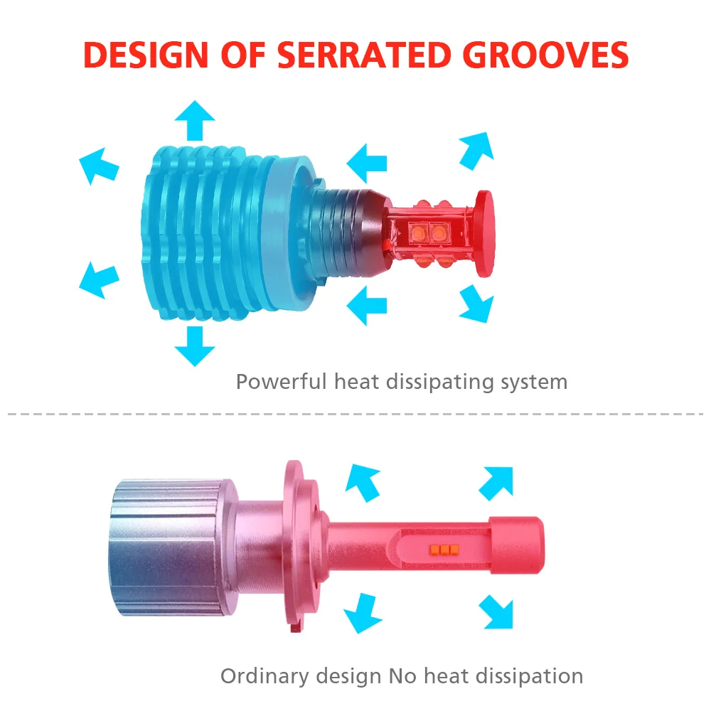 Противотуманные фары PMFC Фары H8 Can шина без ошибок 80 Вт светодиодсветодиодный