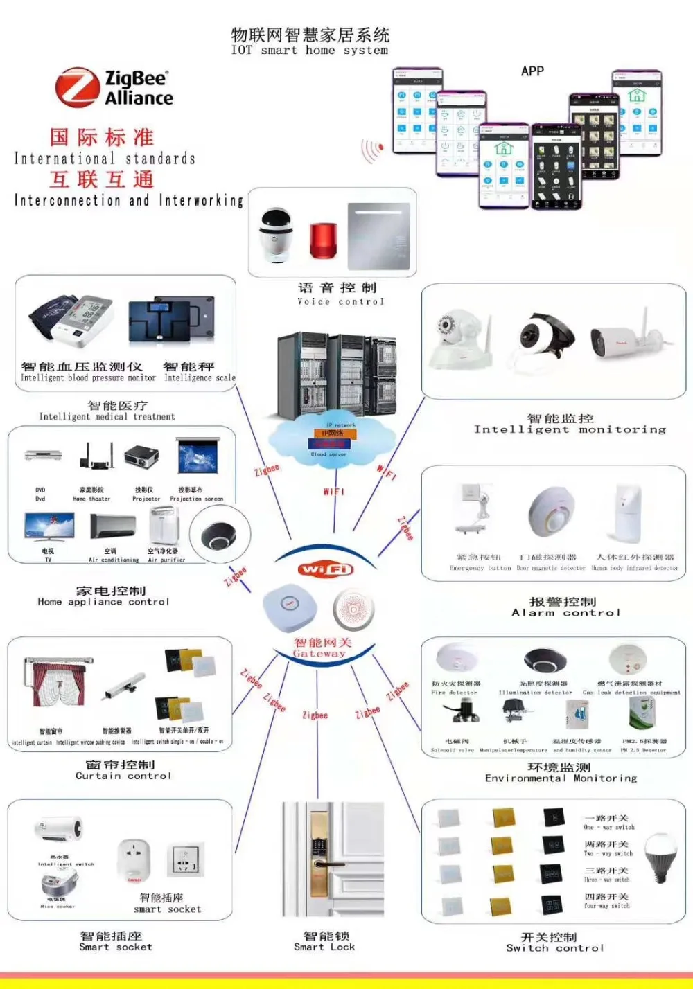 Zigbee Беспроводной переходник с дистанционным управлением Wi-Fi умная розетка smart home выключатель