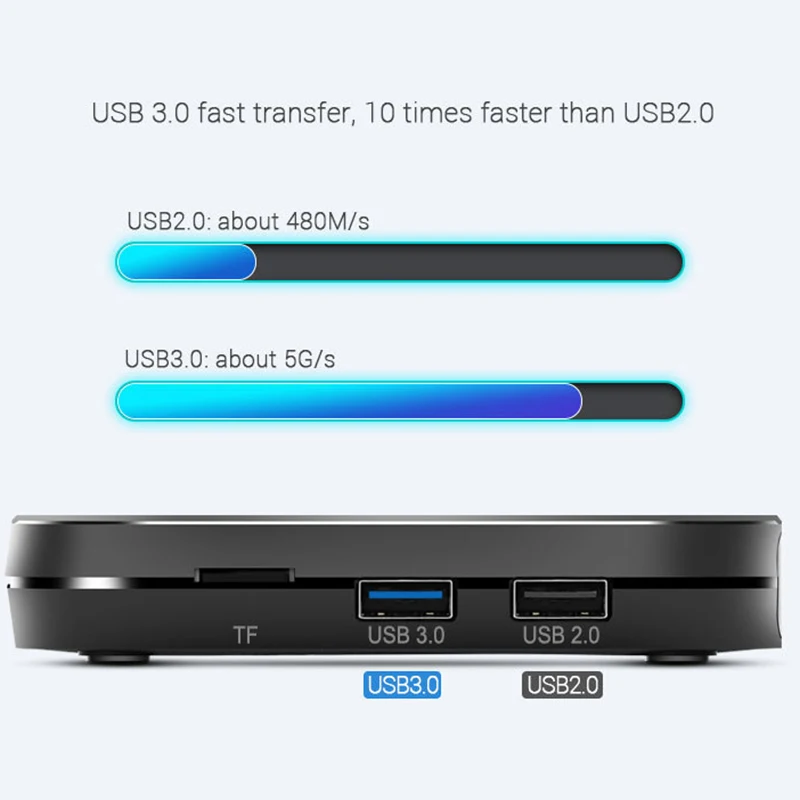Mecool возен V1 Android ТВ контейнер под элемент питания 2 Гб DDR4 16 4 ядра коробка 4K 4G/5G Wi-Fi
