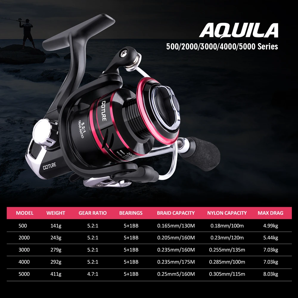 Рыболовная катушка Goture AQUILA серии 500 5000 для левого/правого карпа пресной и соленой