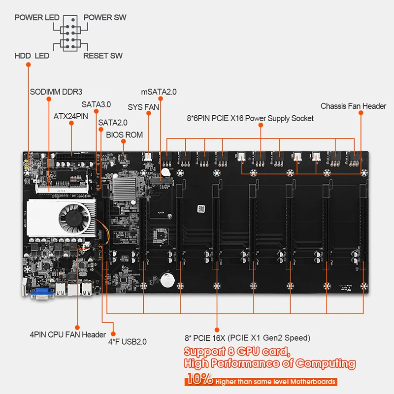 Online EIN Set Bergbau Motherboard BTC-T37 8 GPU Chassis Mit DDR3 4GB 1600MHz 64GB MSATA Power Kabel * 8 Pcs Und ATX Power 1850W Chassis