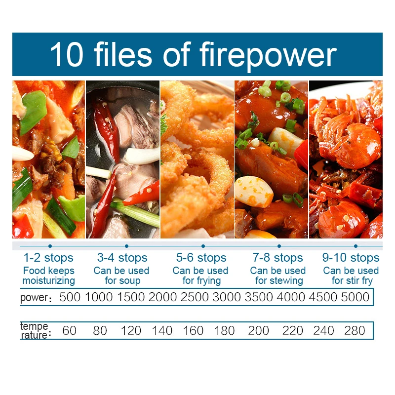 5000 Вт горелка Ресторан горячий горшок аутентичная индукционная плита