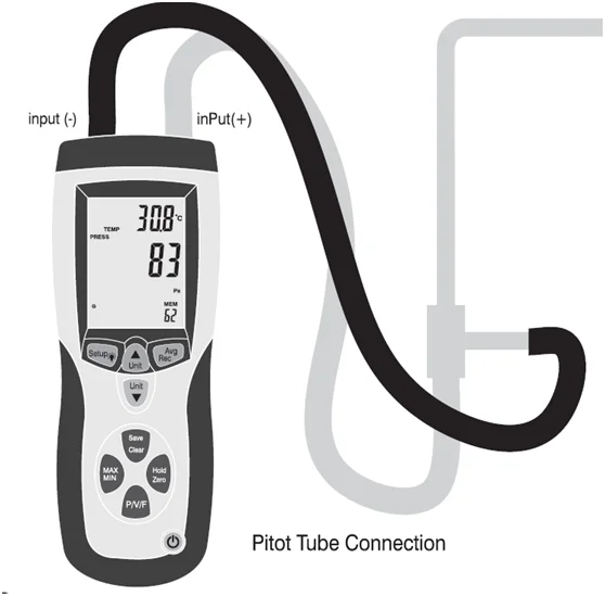 

SENG 835 Pitot Tube Anemometer + Differential Pressure Gauge