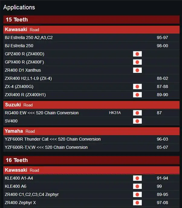 Передняя Звездочка для мотоцикла 520 15T 16T 17T Kawasaki KLE500 GPZ550 ZR550 ER500 ER-5 Suzuki RG400 SV400 Yamaha