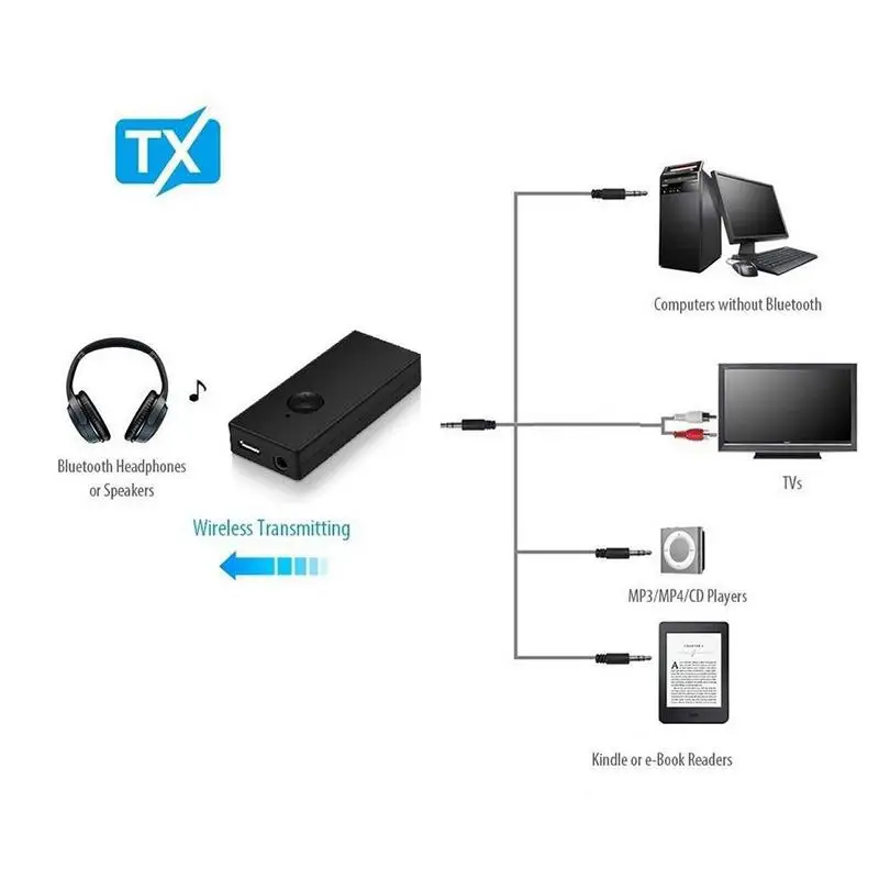 TX8 беспроводной Bluetooth передатчик приемник адаптер стерео аудио музыкальный 3 5 мм 2