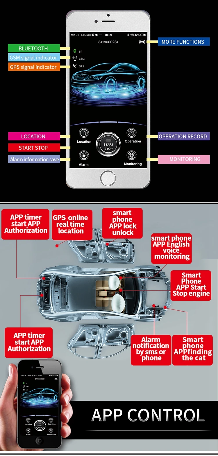 Cardot 2g gps gsm pke push start stop дистанционный стартовый двигатель умный пассивный Автосигнализация без ключа