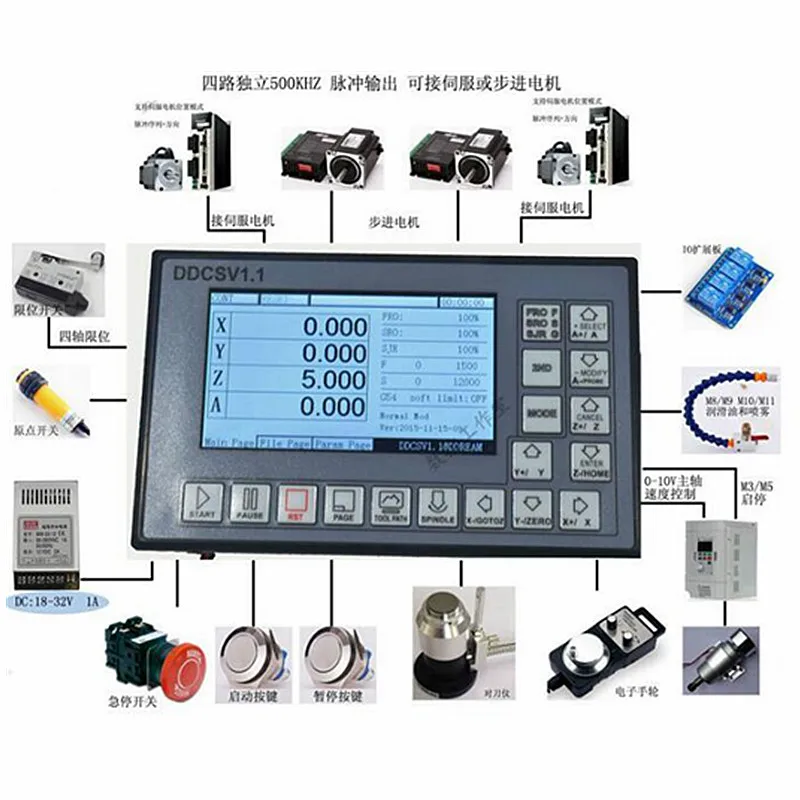

Числовая система управления ЧПУ DDCSV2.1, система движения V1.1, обновление для гравировального станка, Udisk, чтение G-кода, контроллер