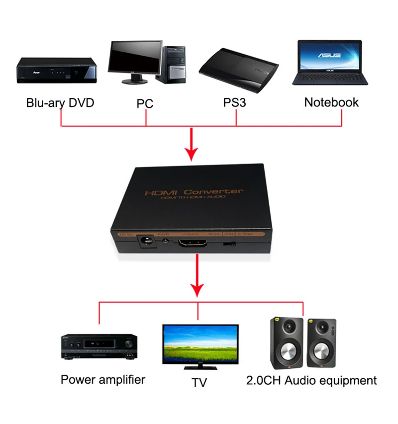 1080P HDMI в аудио оптический SPDIF/RCA L/R экстрактор сплиттер адаптер с поддержкой 5.1CH