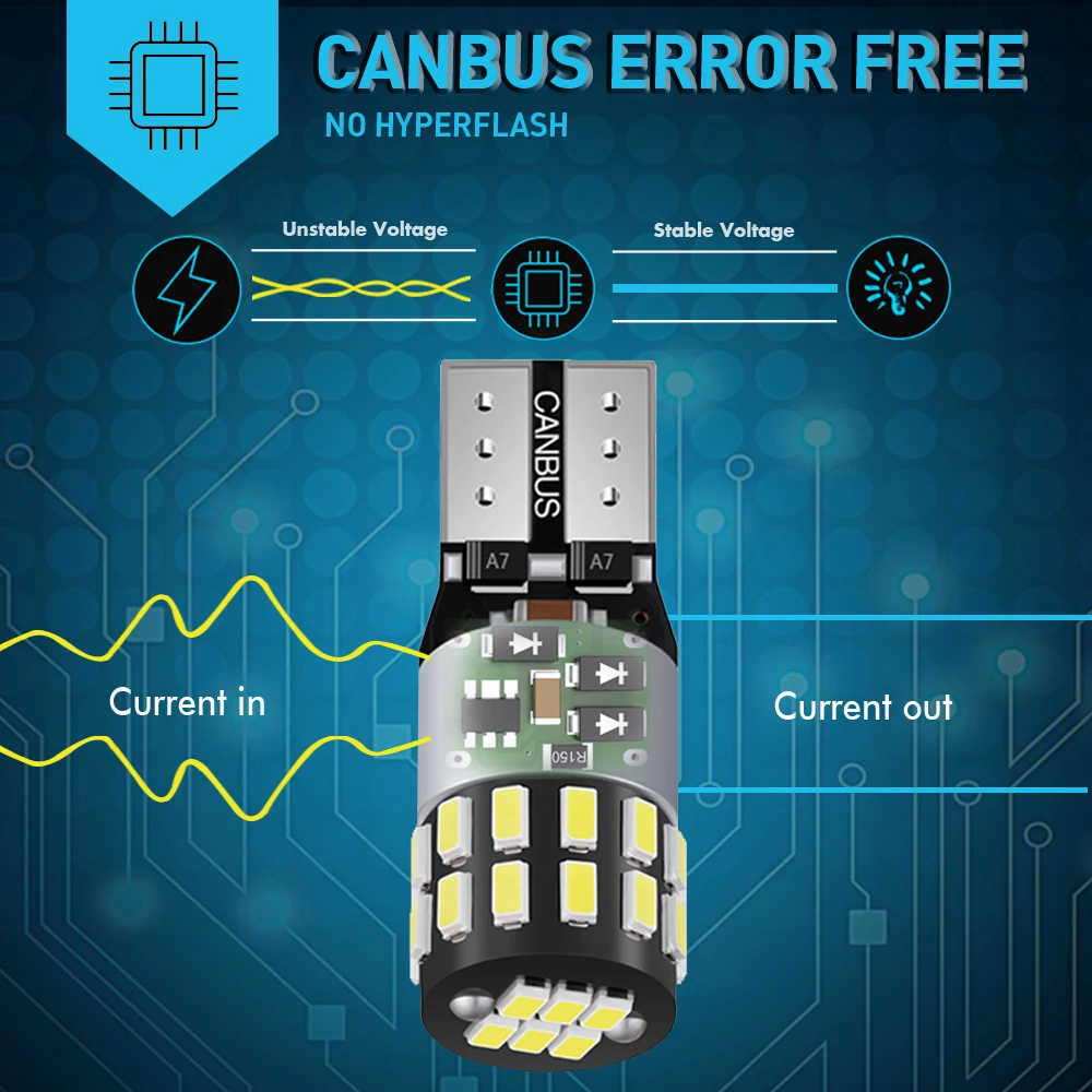 Автомобильные светодиодные габаритные огни T10 W5W Canbus для BMW E53 E70 F10 F30 F20 E87 M3 M5 E60 E90 E91
