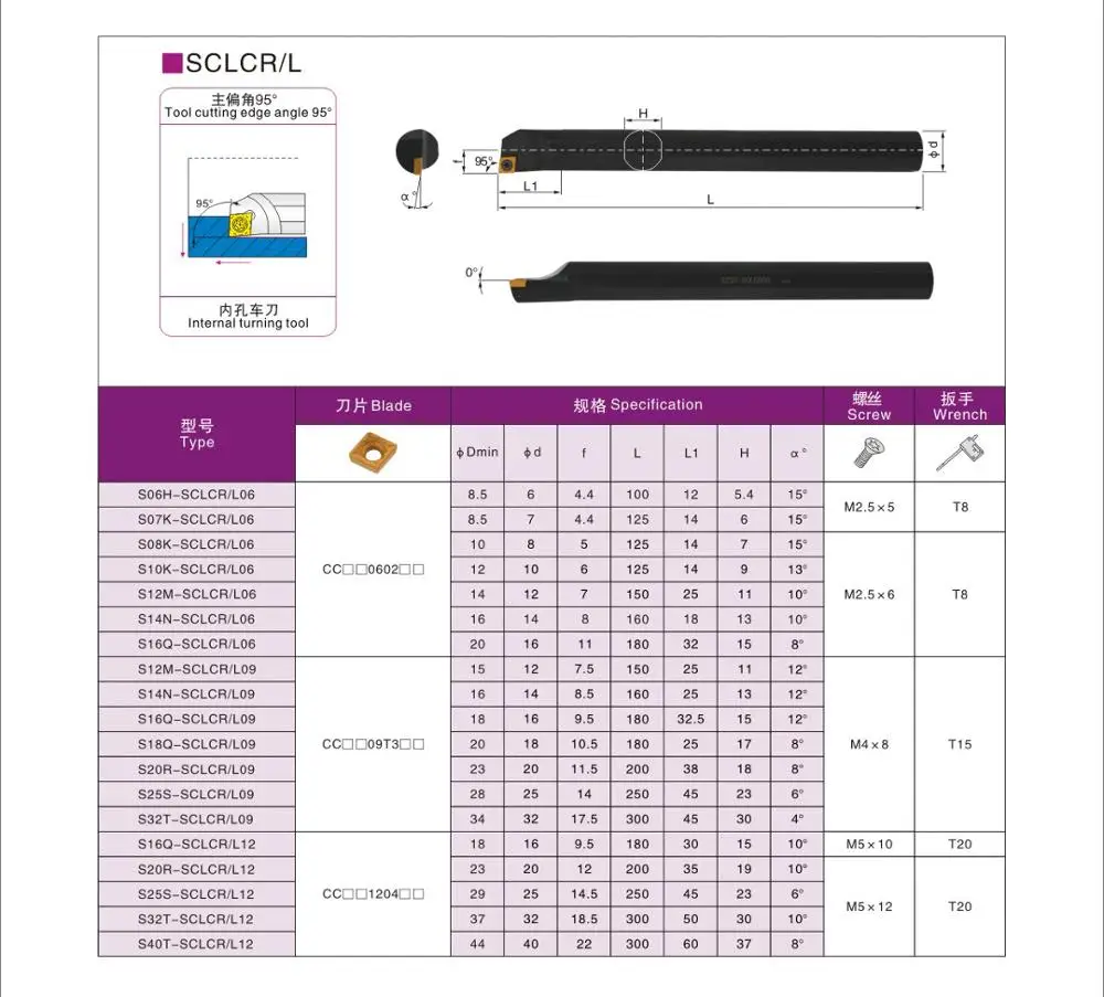 

OYYU SCKCR SCKCL S25S-SCKCR12 S25S-SCKCL12 Internal Turning Tool Holder CNC Carbide Inserts Shank Boring Bar use CCMT12