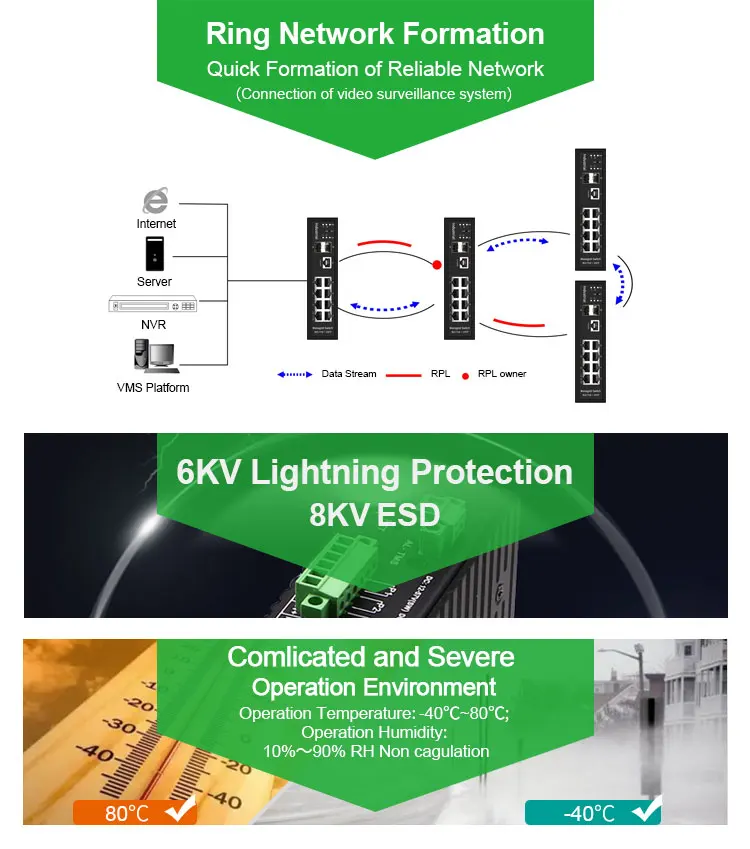 Промышленный Ethernet управляемый коммутатор Интеллектуальный гигабитный 8 портов PoE или no PoW+ 2SFP мониторинг rail type