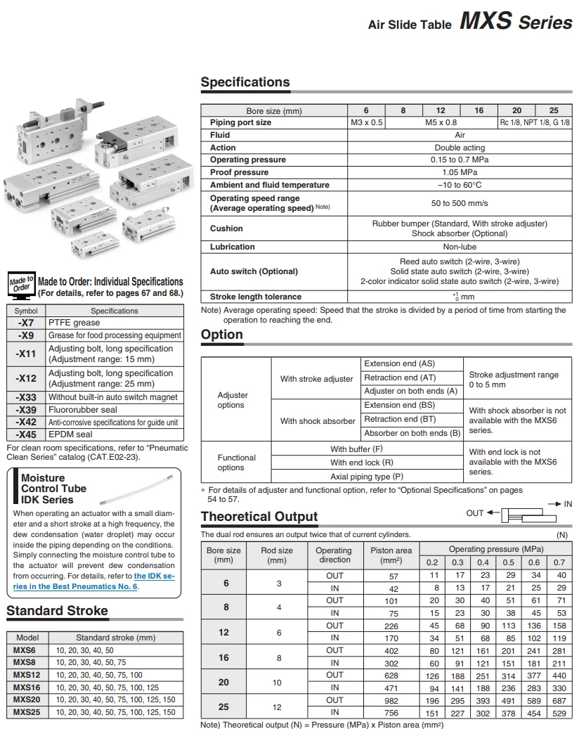 MXS SMC настоящий направляющий цилиндр пневматический MXS12-10-20-30-40-50