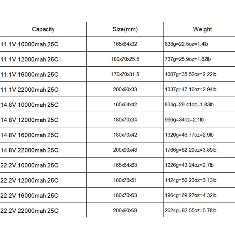hrb lipo 3s 4s 6s батарея 10000mah 12000mah 16000mah 22000mah 111 v 148 v 222 v xt60 t deans xt90 rc з