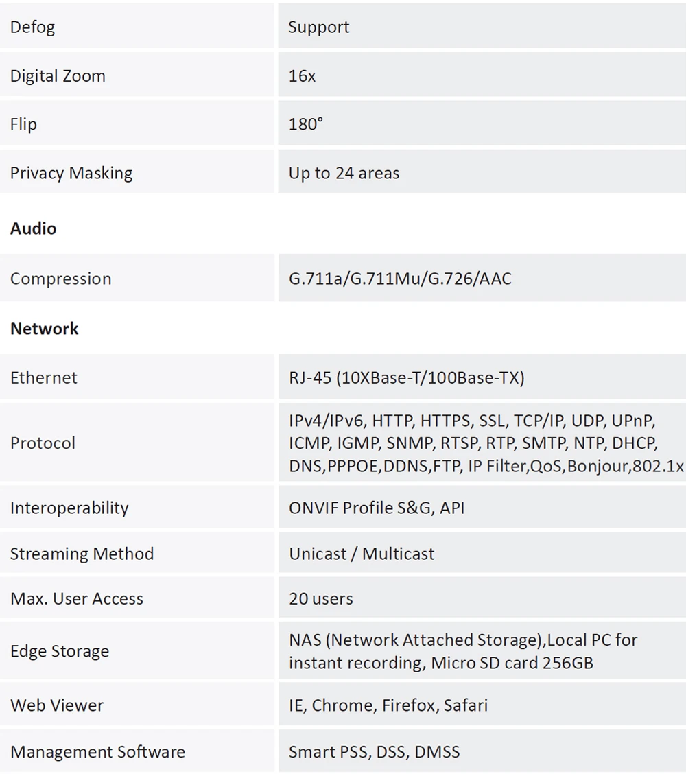 Dahua 2MP 25x Starlight IR PTZ сетевая IP камера SD49225T-HN высокоскоростная IP купольная камера 16X цифровой зум IP66 водонепроницаемый