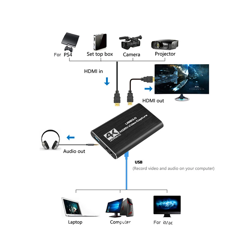 Совместимая с HDMI Карта видеозахвата 4K запись USB3.0 1080P 60FPS устройство захвата игр