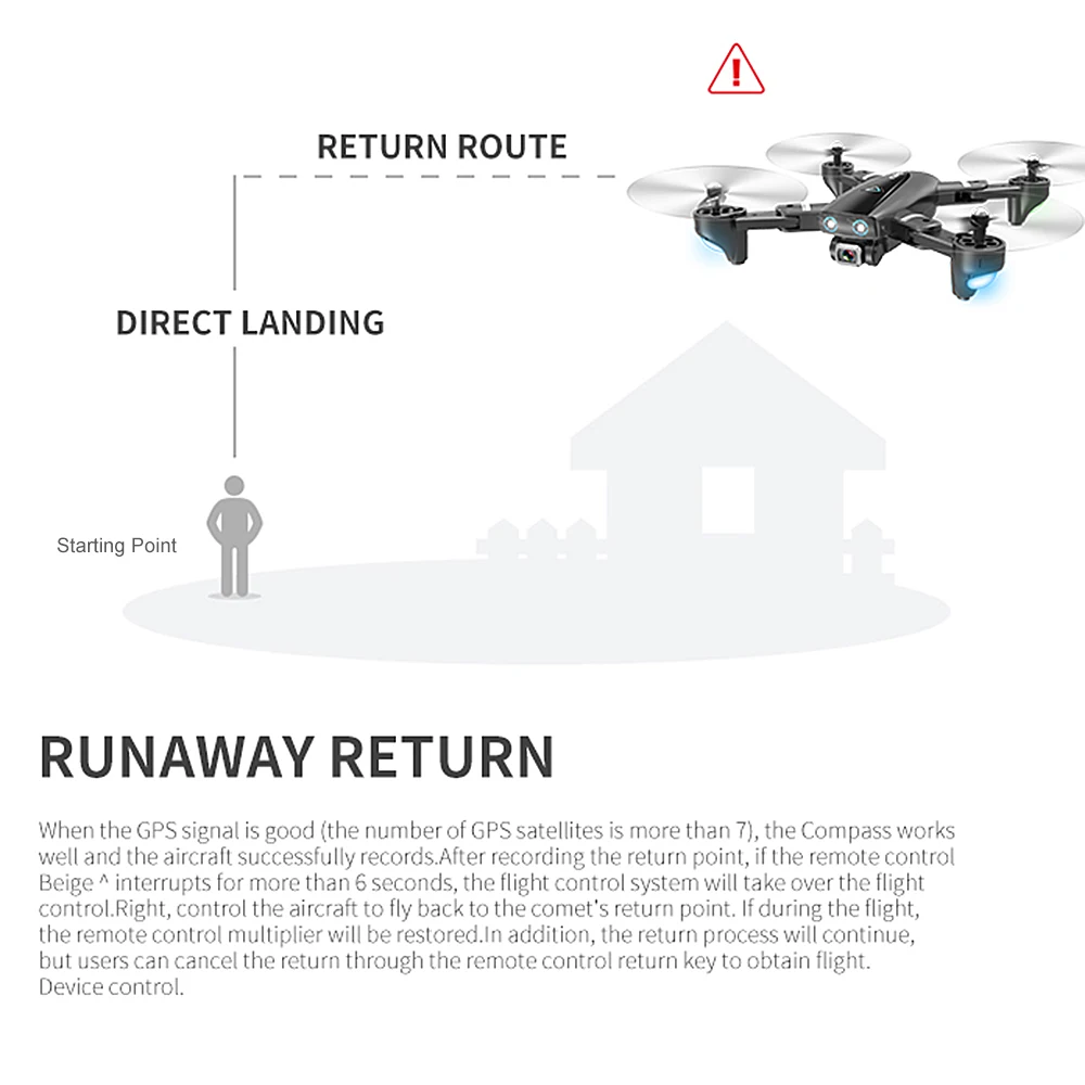 CSJ S167 gps 5G wifi FPV Радиоуправляемый Дрон с камерой 4K Дрон с gps точка полета жеста фотографии видео авто возврат дома RC Квадрокоптер