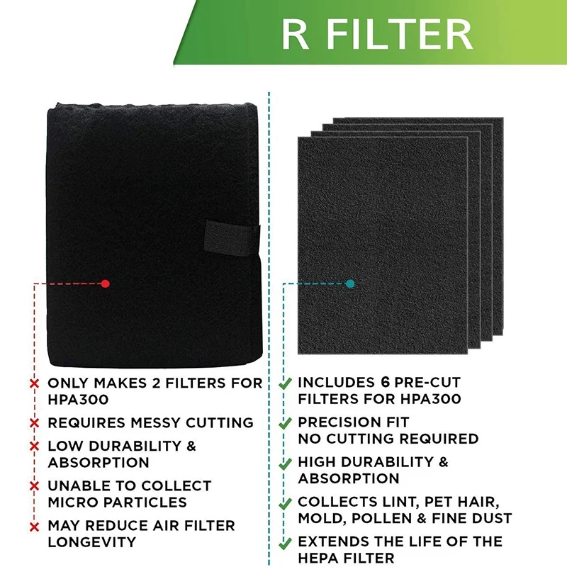 

HPA300 Replacement Filters 3 HEPA Filter and 4 Precut Activated Charcoal Pre Filters for Honeywell HRF-R3 HRF-R2 HRF-R1