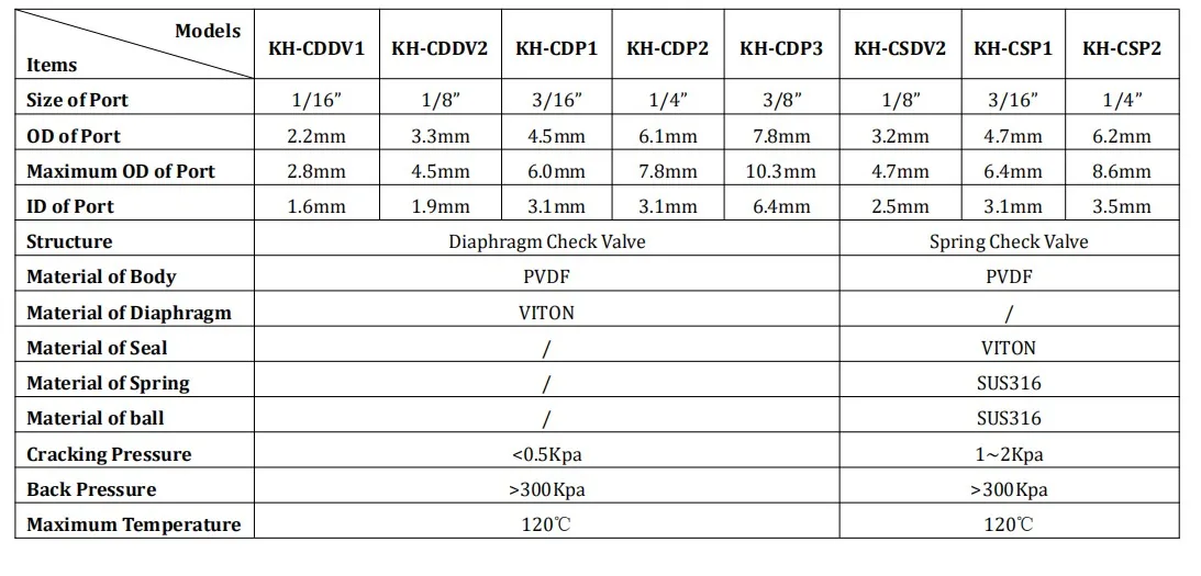 PVDF пластиковый обратный клапан обратные клапаны 3/1" до 3/8" 100 шт DGOzone