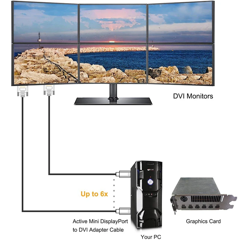 АКТИВНЫЙ Мини DP к DVI кабель 6 футов DisplayPort адаптер Поддержка Eyefinity совместим с MacBook