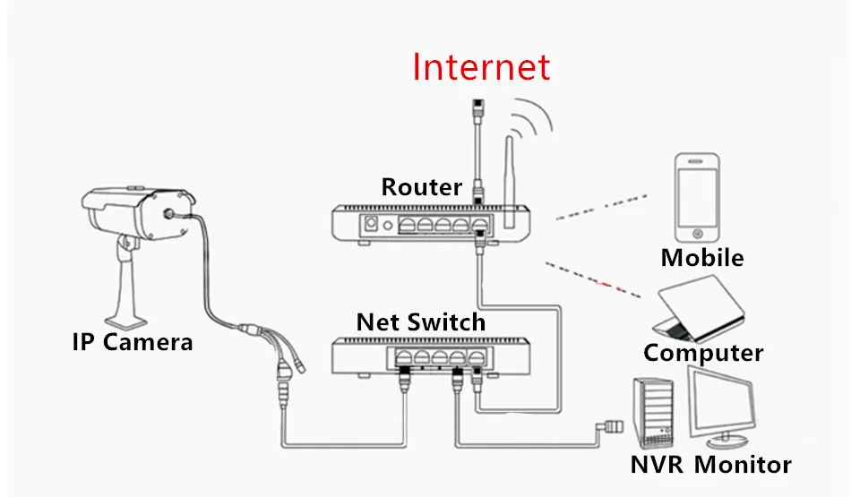 Ip-камера видеонаблюдения 6 портов 48 В 4 PoE коммутатор Ethernet 120 Вт IEEE802.3af/at 1 2 +/3