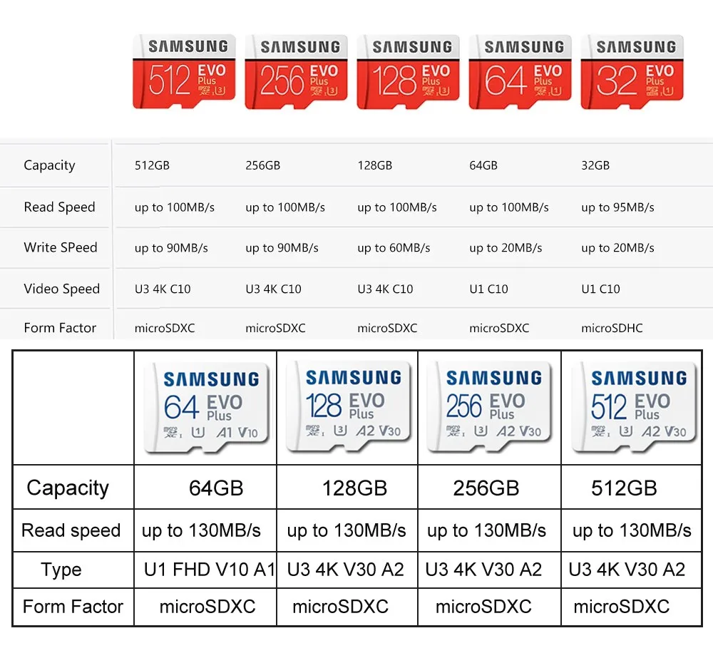 Карта памяти SAMSUNG EVO Plus 64/128/256 Гб | Компьютеры и офис