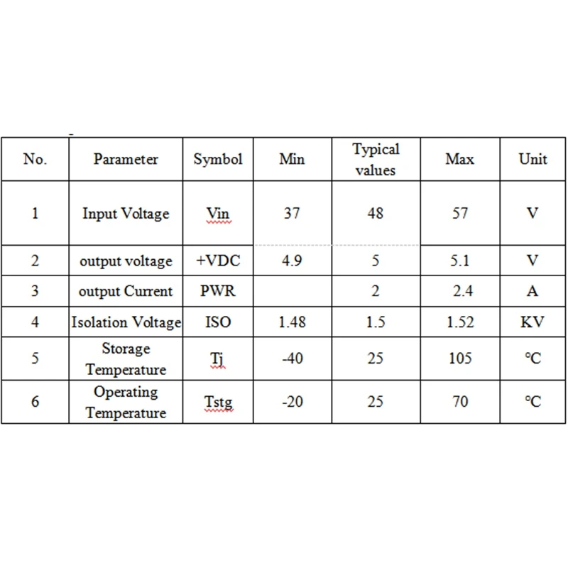 

TYPEC0502 5V 2.4A 1500V High Voltage Isolation IEEE802.3Af Poe Splitter