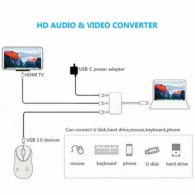 USBC 3 1 концентратор конвертер адаптер USB C Тип 0 HDMI Женский зарядное устройство AV