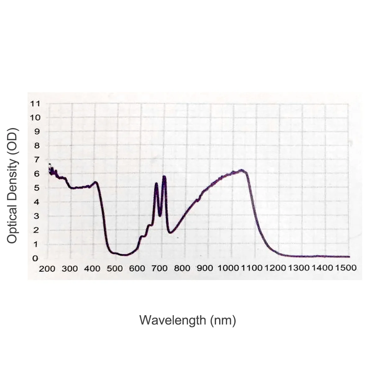 Очки лазерные CWLASER нм-нм/нм-нм для лазерного освещения с длиной волны нм (T3R) |