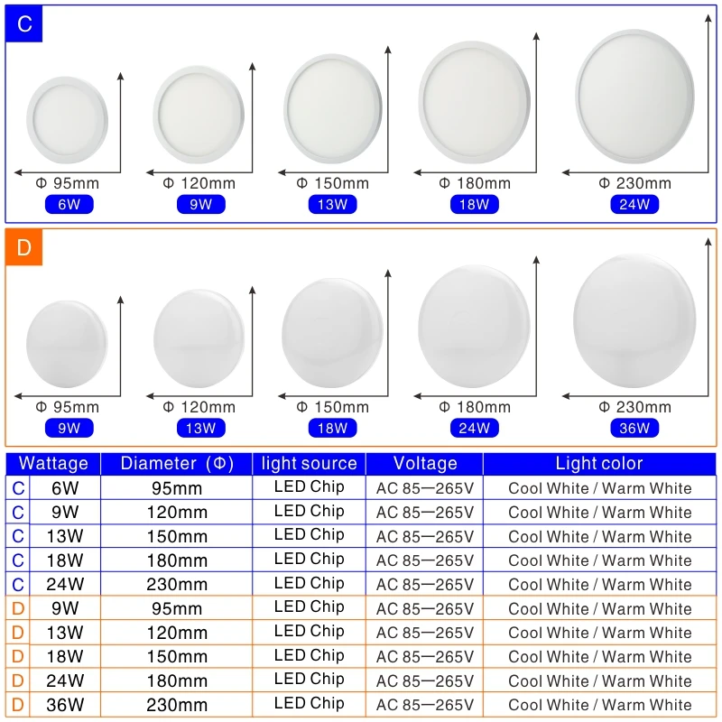 Потолочный светодиодный светильник Круглый поверхностный монтаж 48 Вт 36 24 18 13 9 6