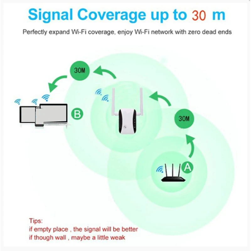 Беспроводной Wi-Fi ретранслятор Wifi Range Extender 300 Мбит/с усилитель сигнала 802 11 B/G/N