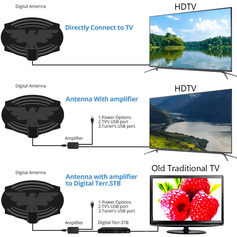 ТВ-антенна Freeview HD с цифровым зумом 150 миль | Электроника