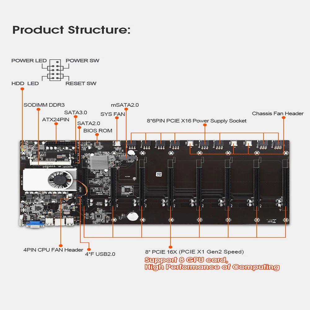 Материнская плата с расширяемым портом 8 * PCIE 16X /4 USB2.0 /DDR3 Sodimm слот/Поддержка