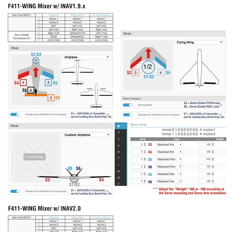 F411-WING STM32F411 управление полетом с INAV OSD MPU6000 BMP280 поддержка Flywings фиксированное крыло